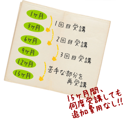 15ヶ月間無料